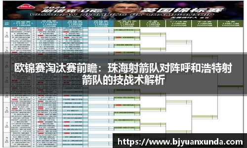 欧锦赛淘汰赛前瞻：珠海射箭队对阵呼和浩特射箭队的技战术解析